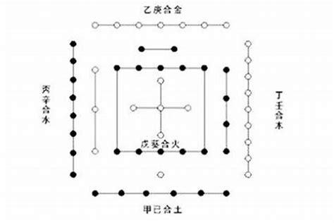 甲己合化土|甲己合化土是什么意思？甲己合化土在什么情况下合化成功？